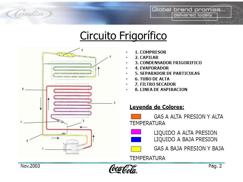 Circuito Frigorífico Leyenda de Colores: