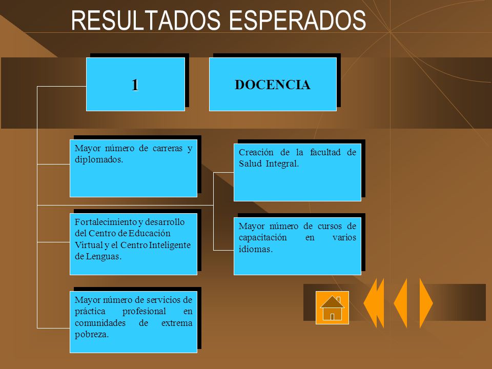 RESULTADOS ESPERADOS 1 DOCENCIA Mayor número de carreras y diplomados.