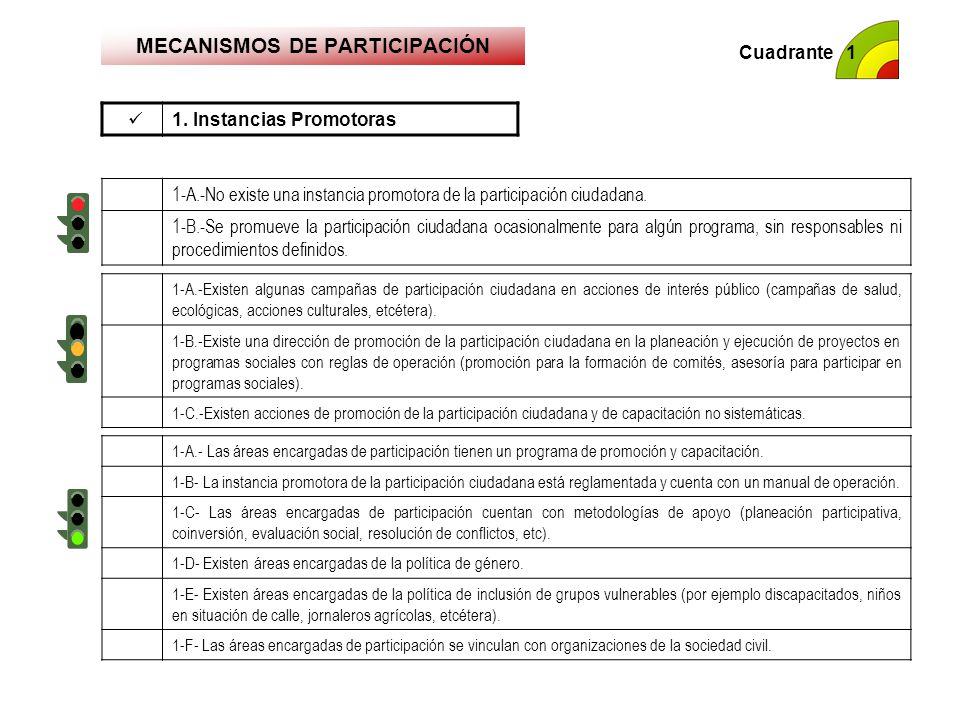 MECANISMOS DE PARTICIPACIÓN
