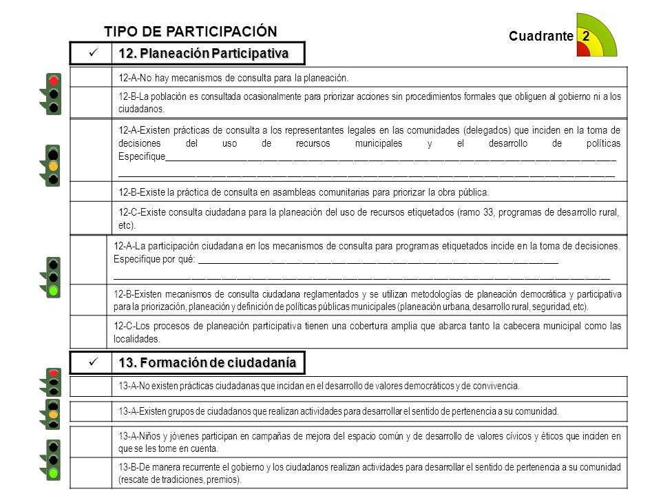TIPO DE PARTICIPACIÓN 12. Planeación Participativa Cuadrante 2