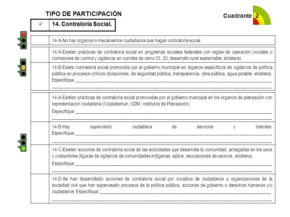 TIPO DE PARTICIPACIÓN 14. Contraloría Social. Cuadrante 2