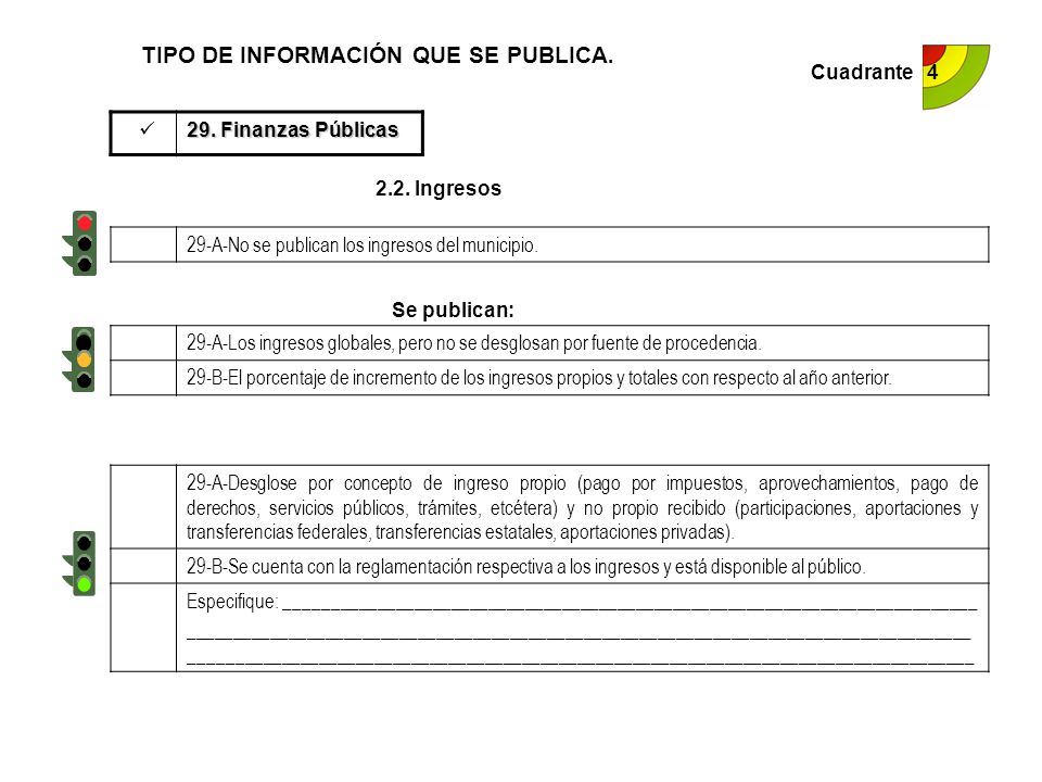 TIPO DE INFORMACIÓN QUE SE PUBLICA.