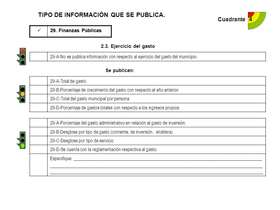 TIPO DE INFORMACIÓN QUE SE PUBLICA.