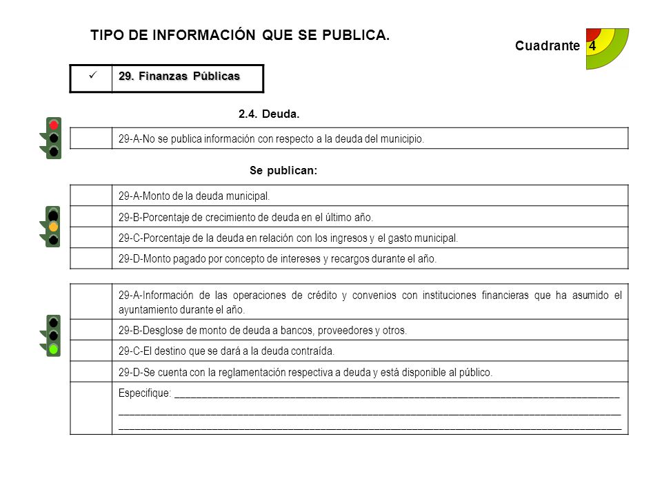 TIPO DE INFORMACIÓN QUE SE PUBLICA.