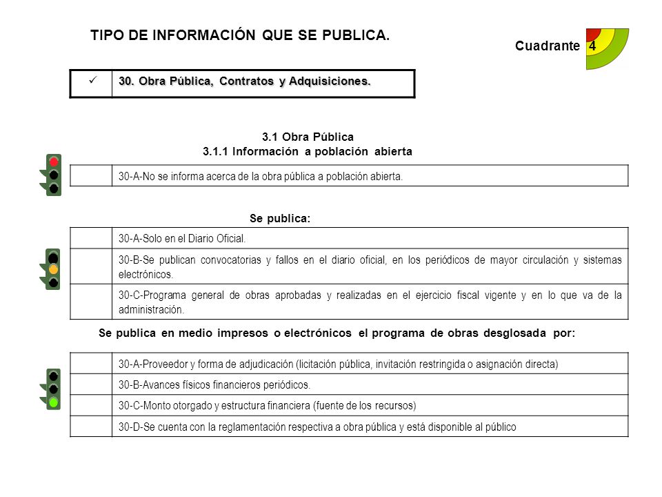 TIPO DE INFORMACIÓN QUE SE PUBLICA.