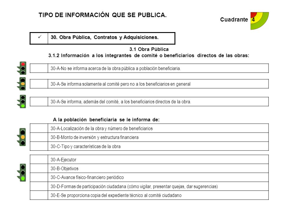 TIPO DE INFORMACIÓN QUE SE PUBLICA.