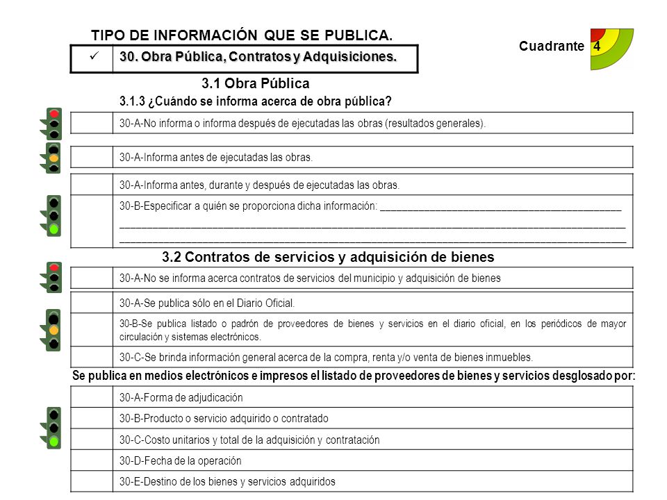 TIPO DE INFORMACIÓN QUE SE PUBLICA.