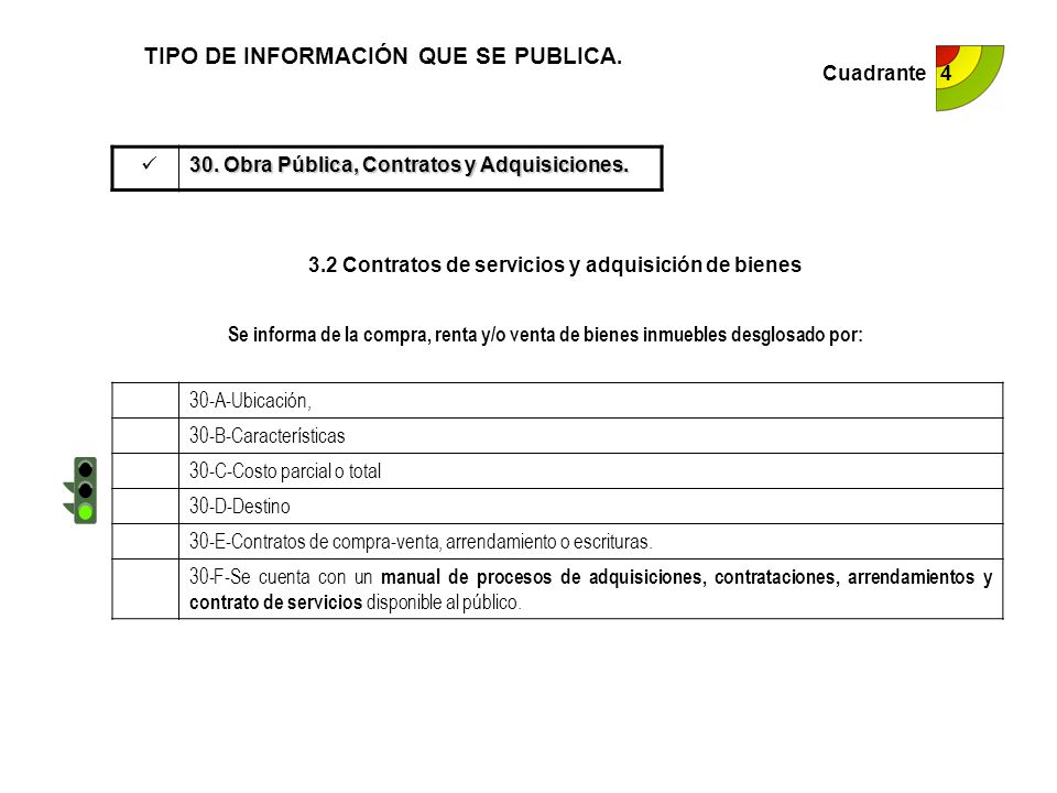 TIPO DE INFORMACIÓN QUE SE PUBLICA.