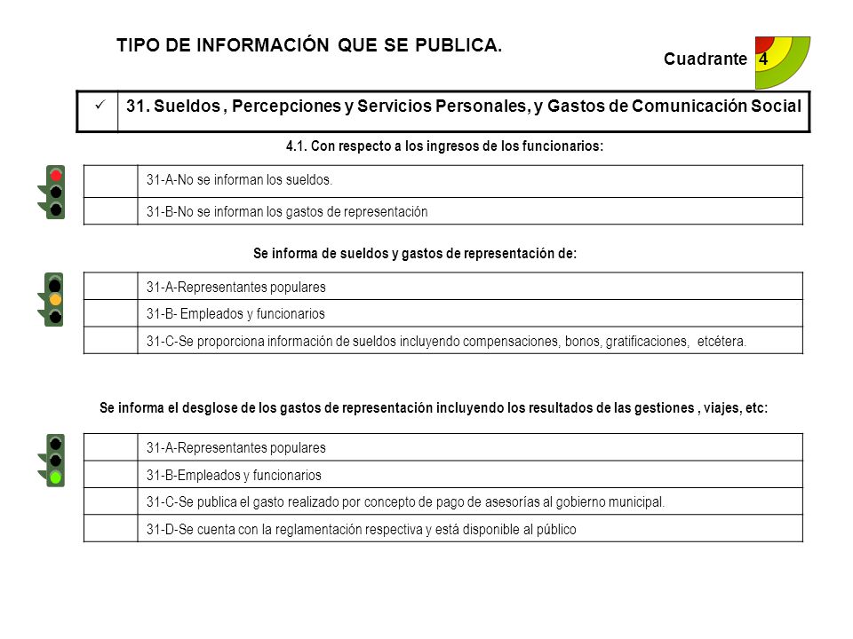TIPO DE INFORMACIÓN QUE SE PUBLICA.