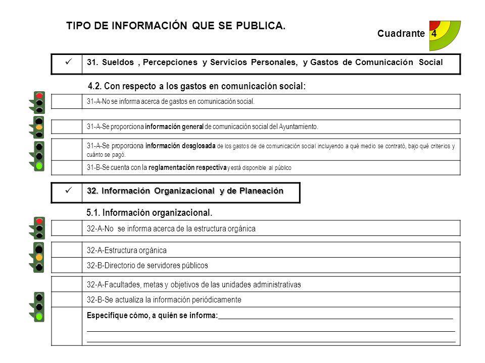 TIPO DE INFORMACIÓN QUE SE PUBLICA.