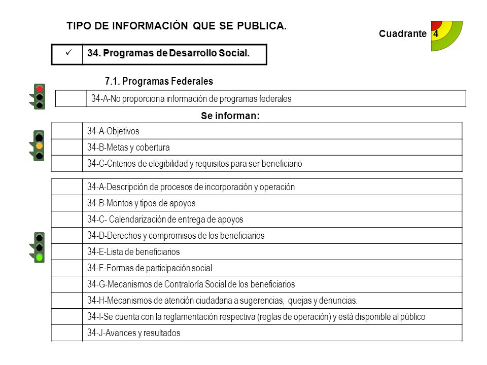 TIPO DE INFORMACIÓN QUE SE PUBLICA.