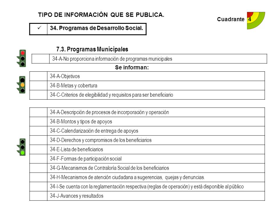 TIPO DE INFORMACIÓN QUE SE PUBLICA Programas Municipales