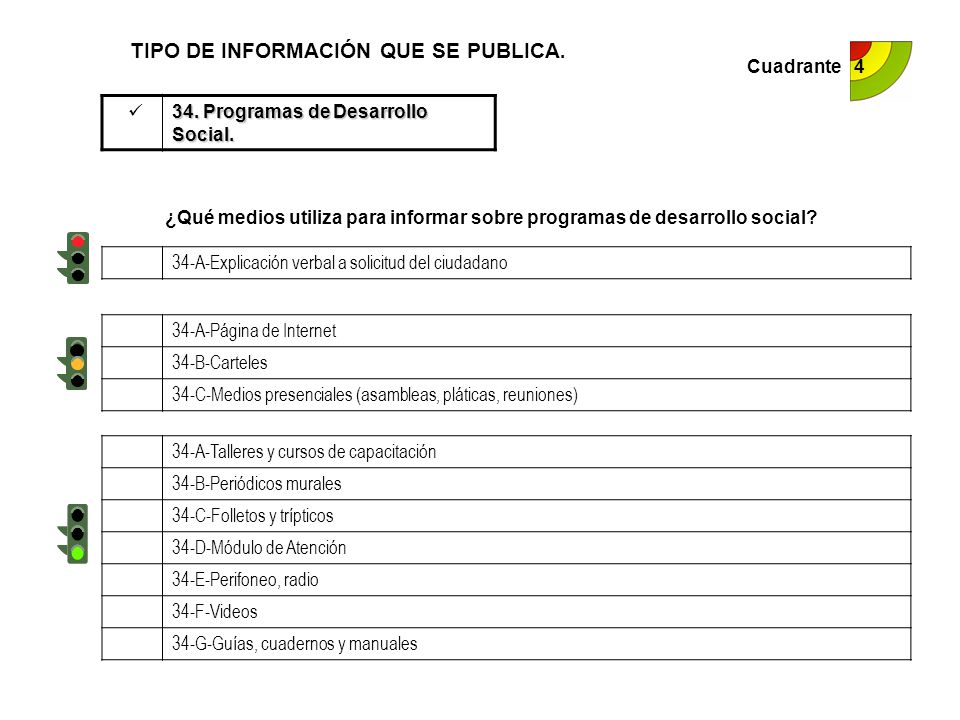 TIPO DE INFORMACIÓN QUE SE PUBLICA.