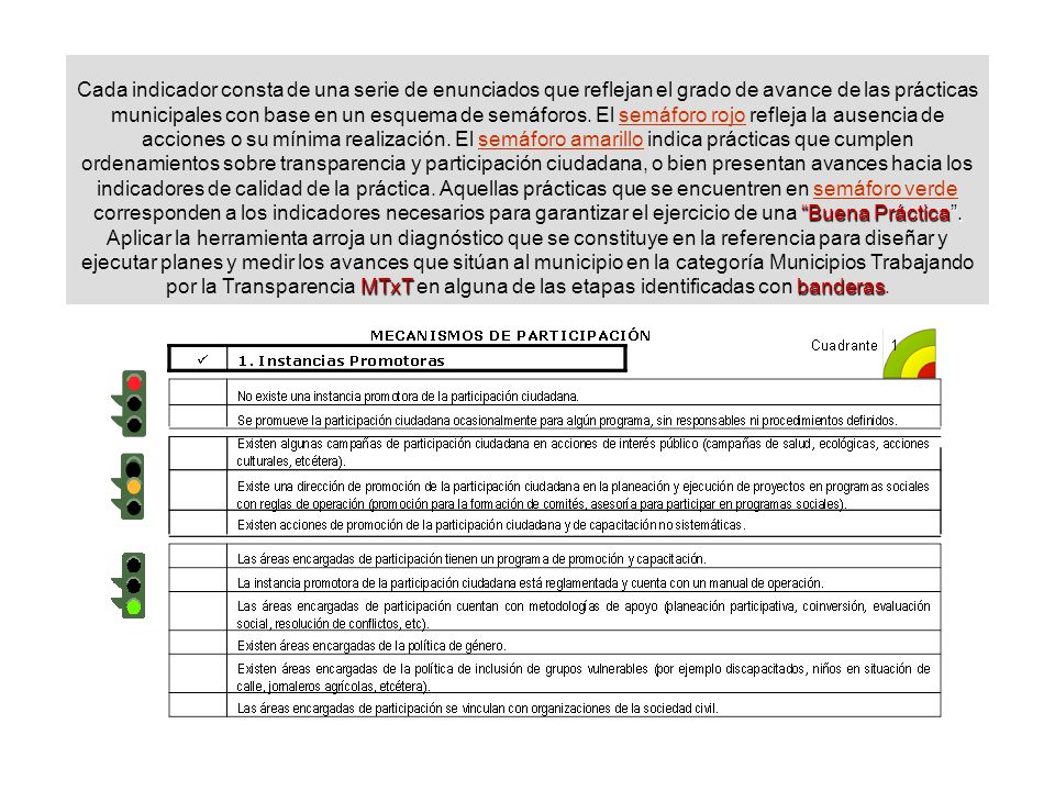 Cada indicador consta de una serie de enunciados que reflejan el grado de avance de las prácticas municipales con base en un esquema de semáforos.