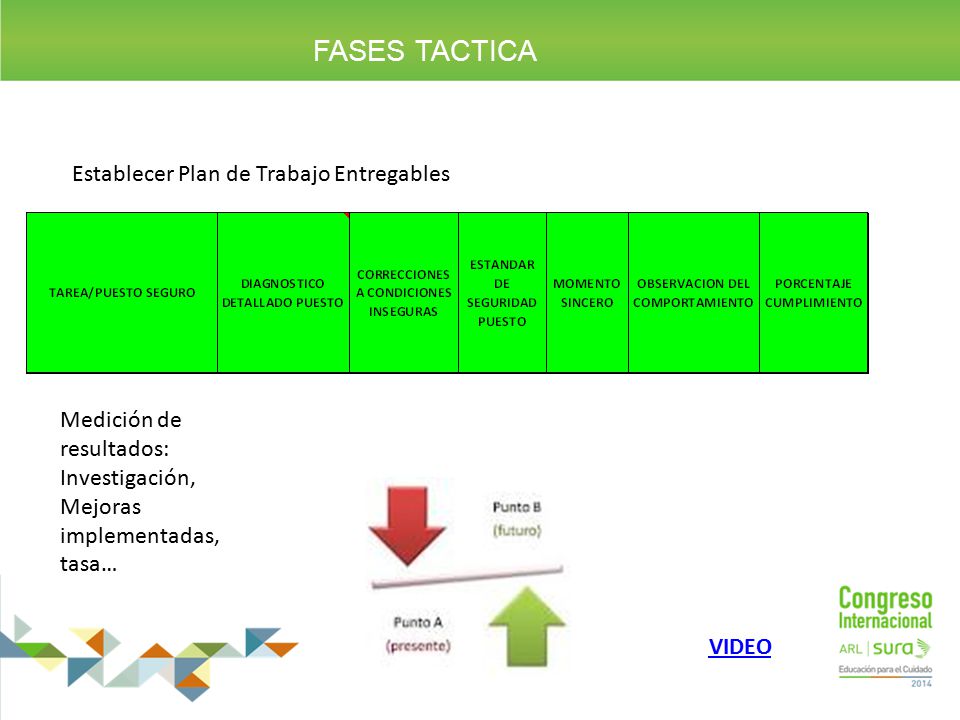 FASES TACTICA Establecer Plan de Trabajo Entregables