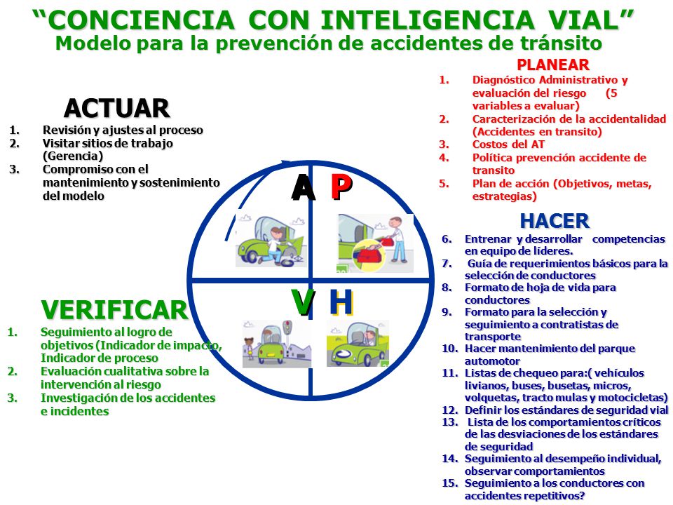 CONCIENCIA CON INTELIGENCIA VIAL Modelo para la prevención de accidentes de tránsito