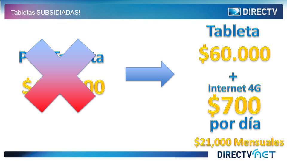 $700 $ $ Tableta PVP Tableta + por día Internet 4G