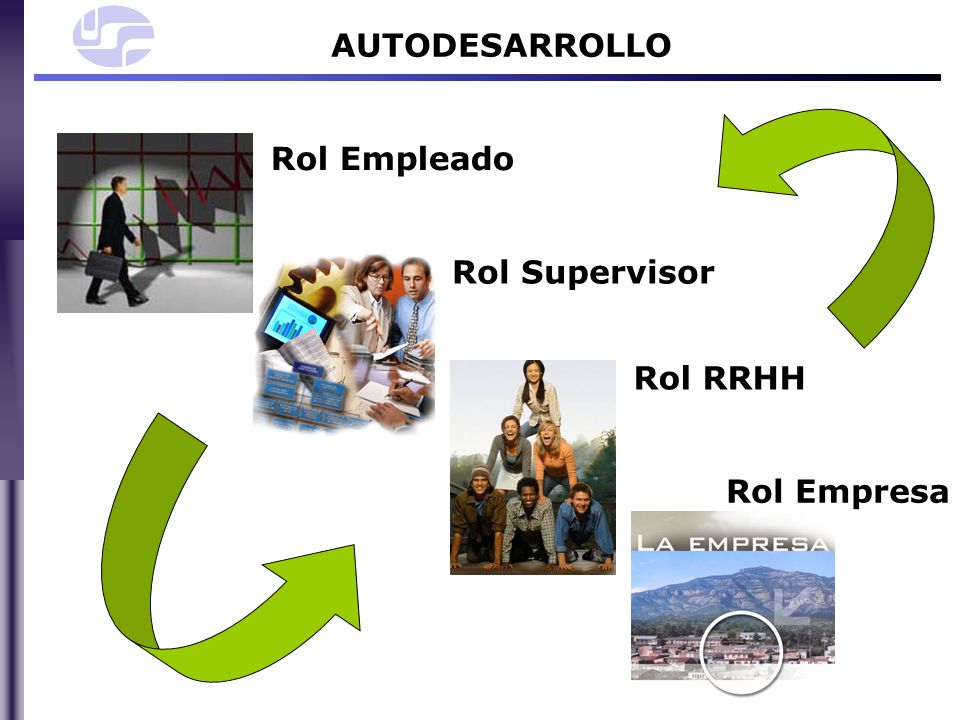 AUTODESARROLLO Rol Empleado Rol Supervisor Rol RRHH Rol Empresa