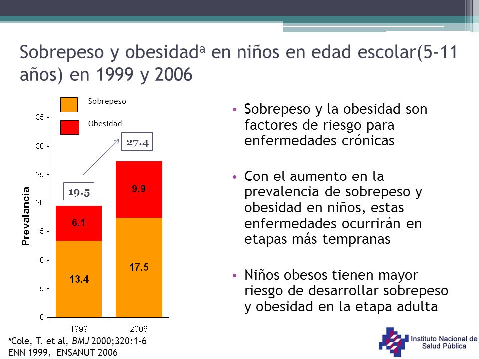Sobrepeso y obesidada en niños en edad escolar(5-11 años) en 1999 y 2006