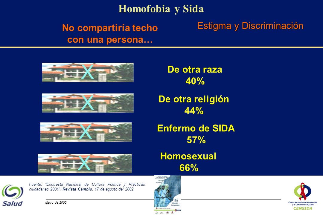 X X X X Homofobia y Sida Estigma y Discriminación No compartiría techo
