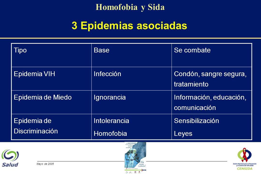 3 Epidemias asociadas Homofobia y Sida Tipo Base Se combate