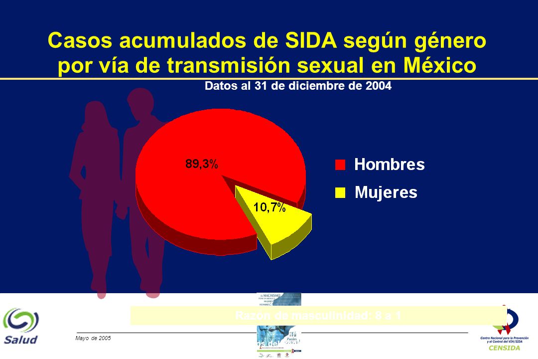 Datos al 31 de diciembre de 2004 Razón de masculinidad: 8 a 1