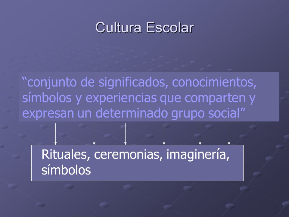 Cultura Escolar conjunto de significados, conocimientos, símbolos y experiencias que comparten y expresan un determinado grupo social