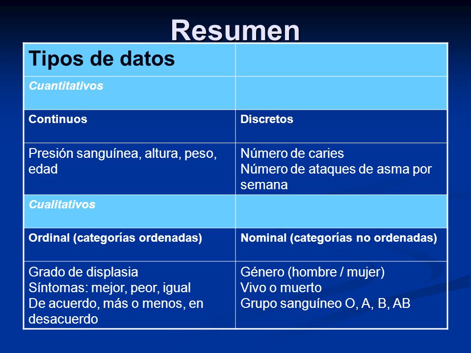 Resumen Tipos de datos Presión sanguínea, altura, peso, edad