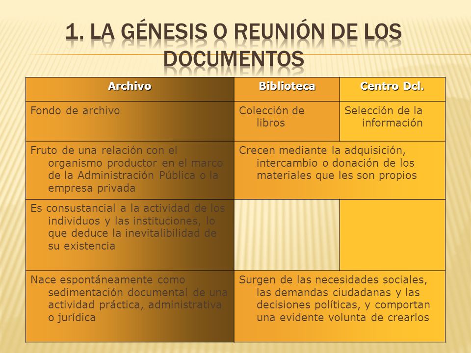 Diferencias archivisticas, bibliotecanomia y documentación - ppt video  online descargar