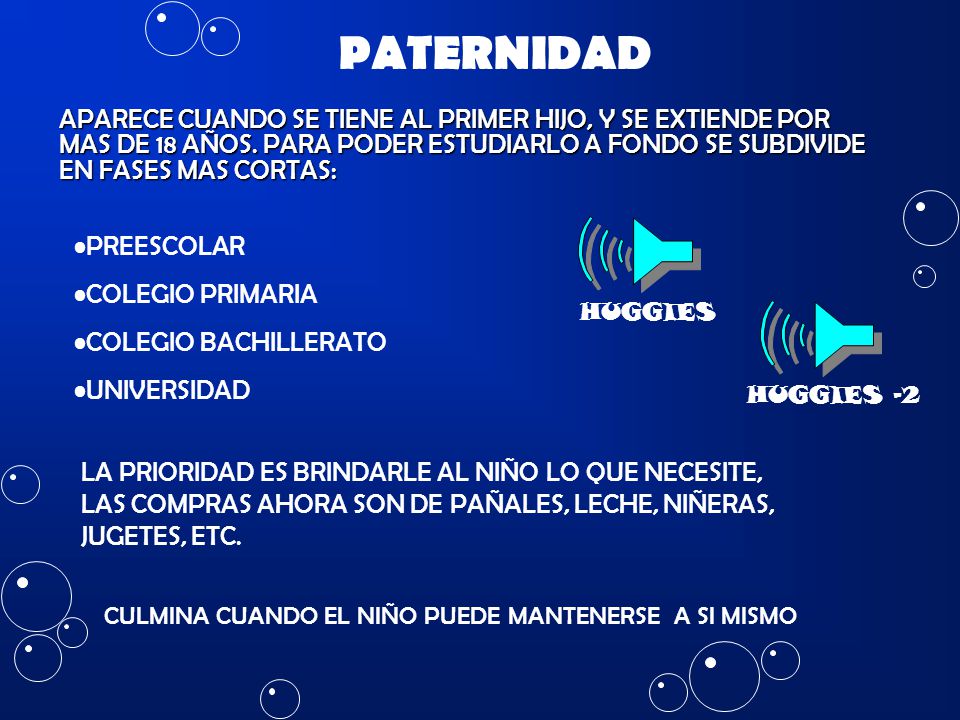 PATERNIDAD APARECE CUANDO SE TIENE AL PRIMER HIJO, Y SE EXTIENDE POR MAS DE 18 AÑOS. PARA PODER ESTUDIARLO A FONDO SE SUBDIVIDE EN FASES MAS CORTAS: