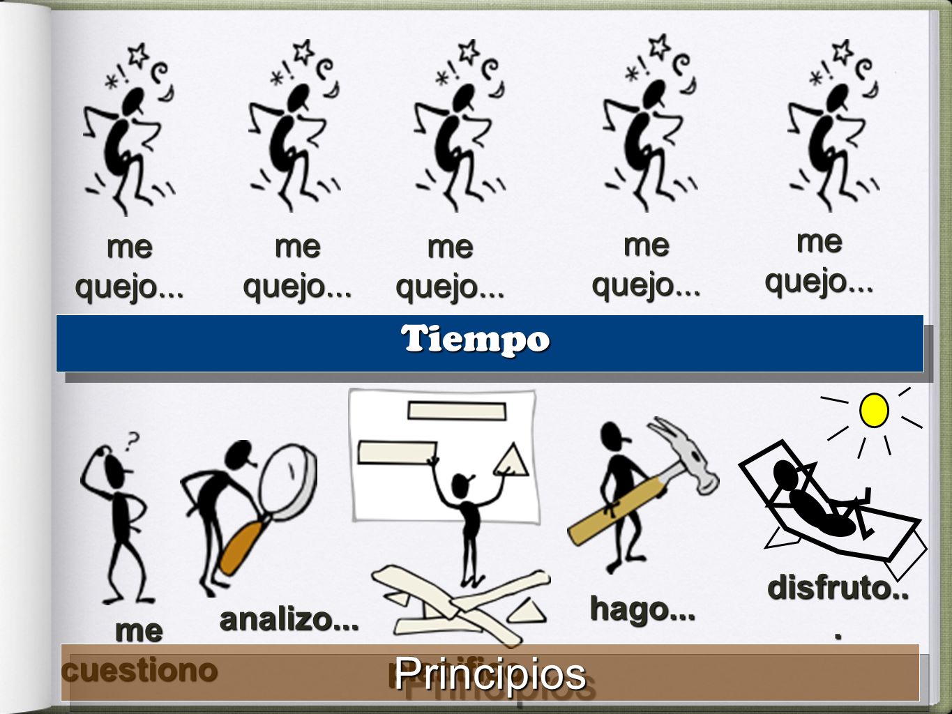 Principios Tiempo me quejo... me quejo... me quejo... me quejo... me