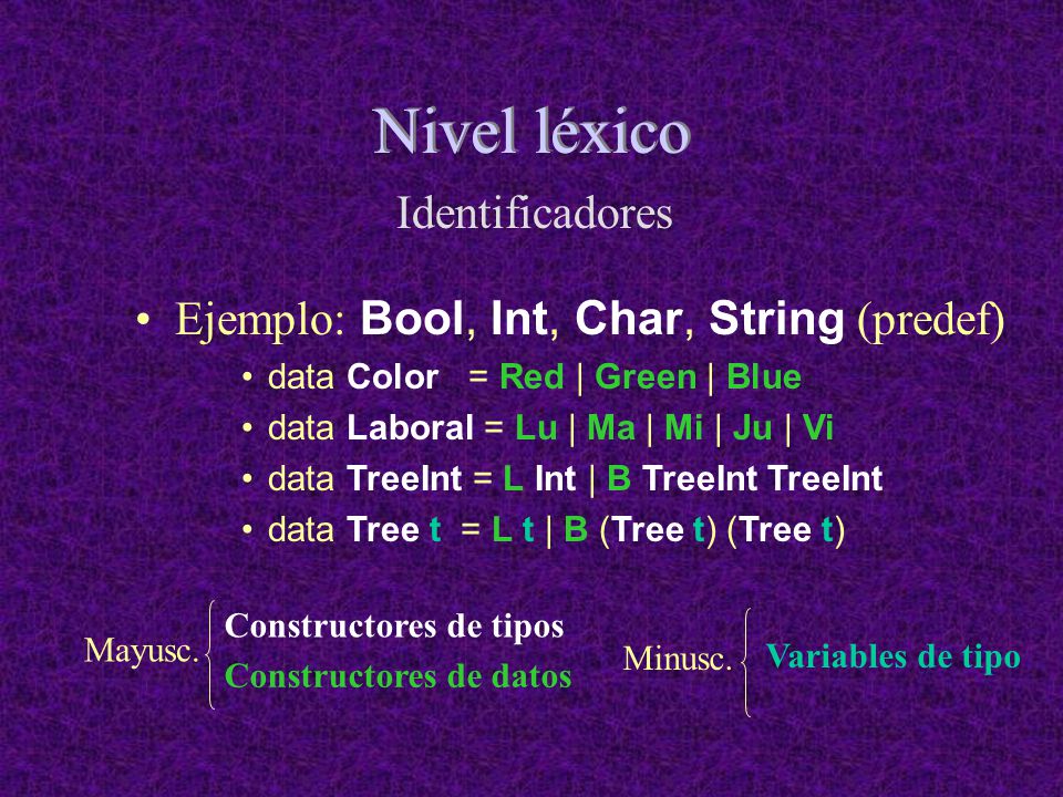 Nivel léxico Identificadores Ejemplo: Bool, Int, Char, String (predef)
