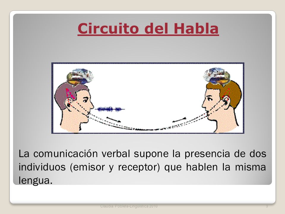 Circuito del Habla La comunicación verbal supone la presencia de dos individuos (emisor y receptor) que hablen la misma lengua.