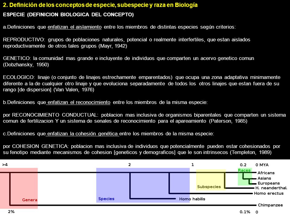 2. Definición de los conceptos de especie, subespecie y raza en Biología