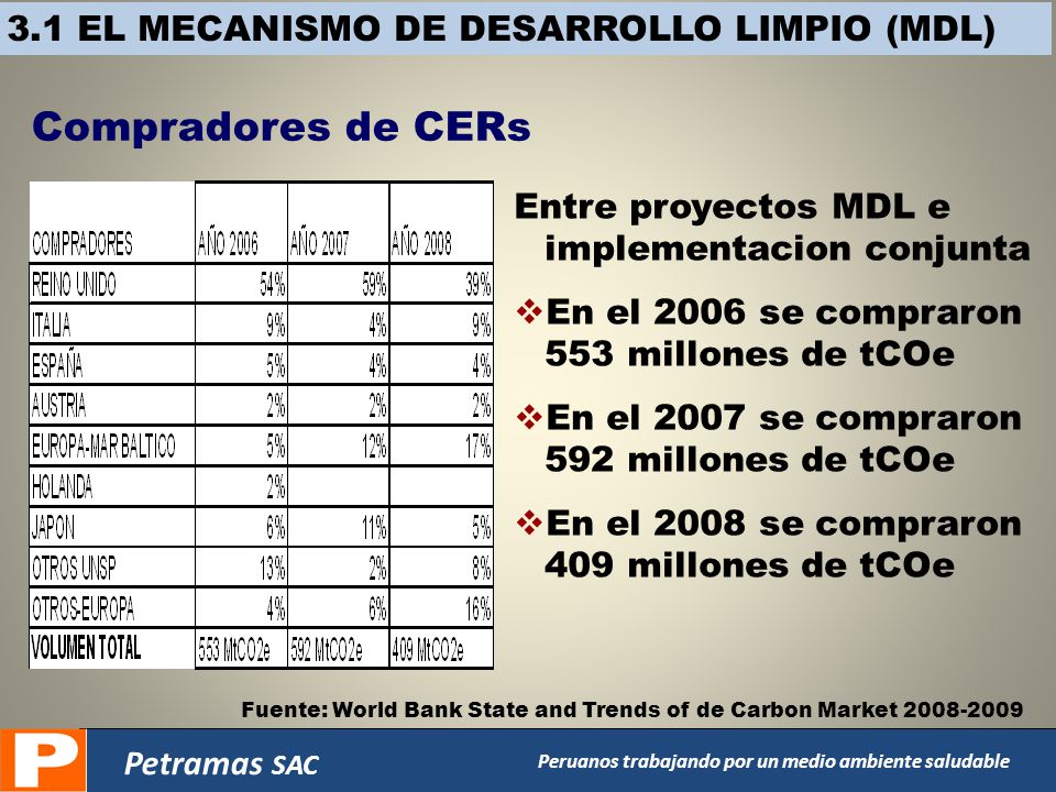 Compradores de CERs 3.1 EL MECANISMO DE DESARROLLO LIMPIO (MDL)