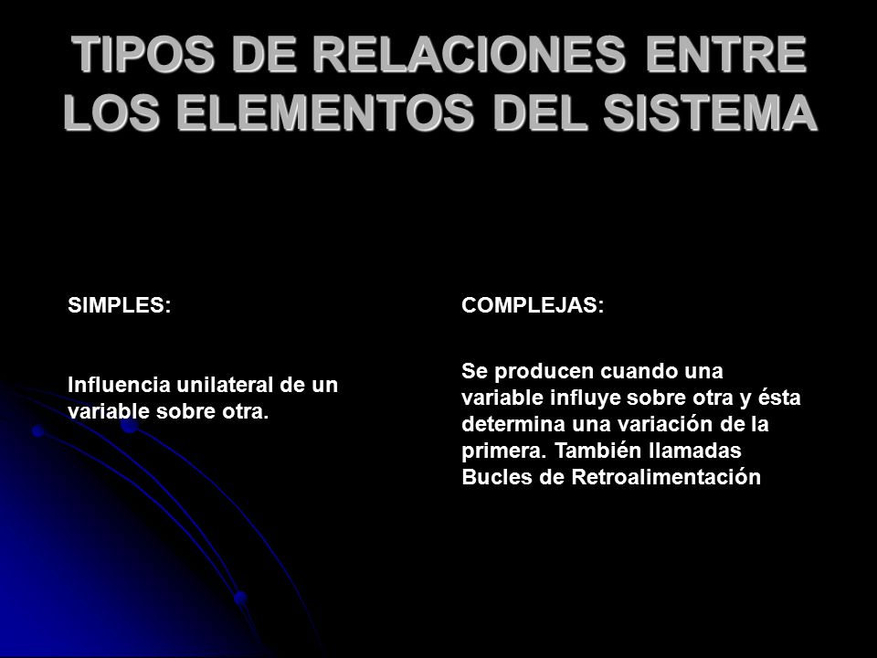 TIPOS DE RELACIONES ENTRE LOS ELEMENTOS DEL SISTEMA