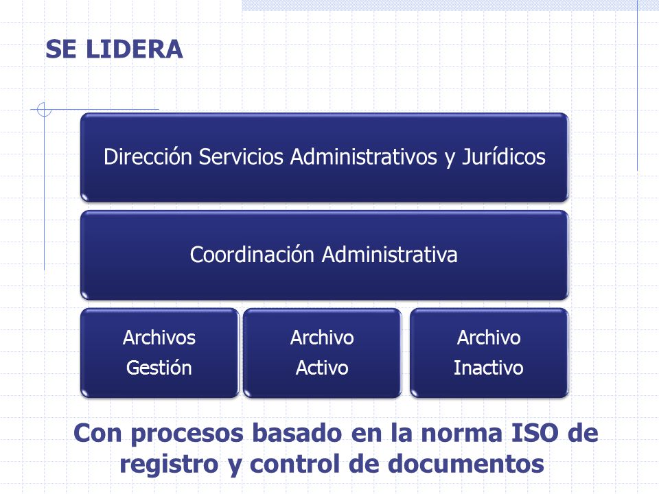 SE LIDERA Dirección Servicios Administrativos y Jurídicos. Coordinación Administrativa. Archivos.