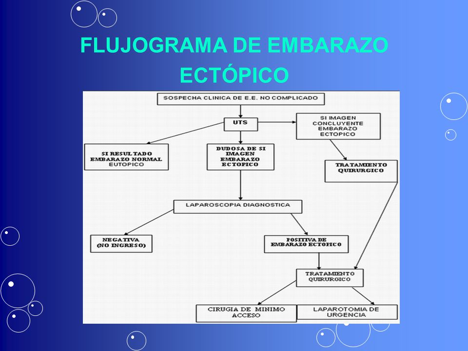FLUJOGRAMA DE EMBARAZO ECTÓPICO