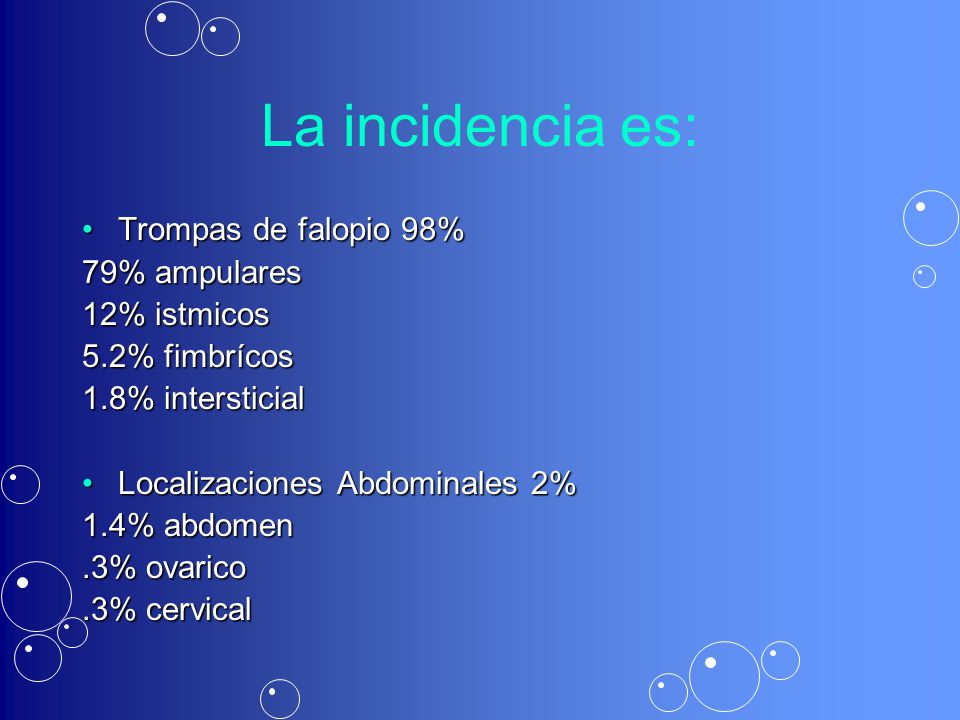 La incidencia es: Trompas de falopio 98% 79% ampulares 12% istmicos