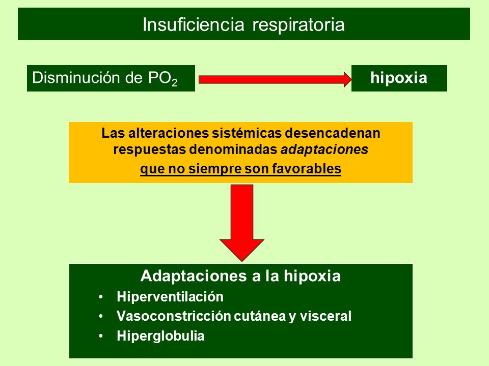 Insuficiencia respiratoria