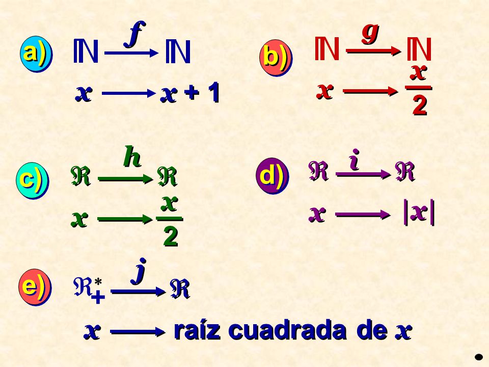 x g 2 x f x + 1 a) b)  x 2 h  x |x| i c) d)  x j  + raíz cuadrada de x e)