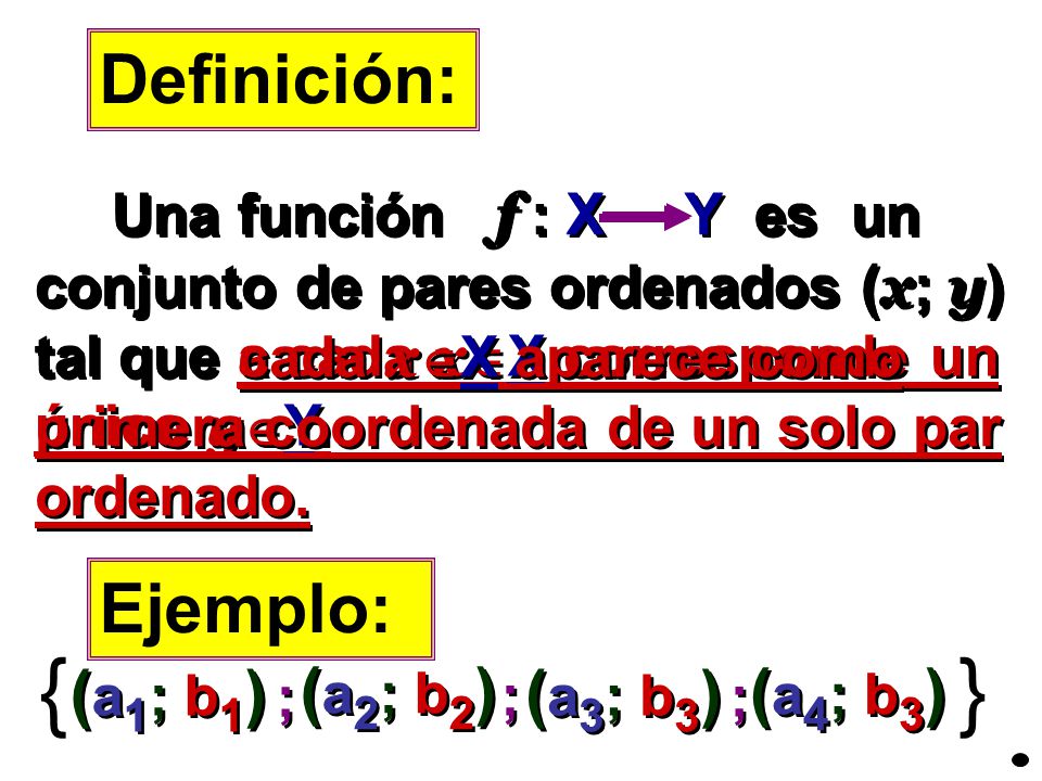 Definición: Una función f : X Y es un conjunto de pares ordenados (x; y) tal que a cada xX corresponde un único yY.