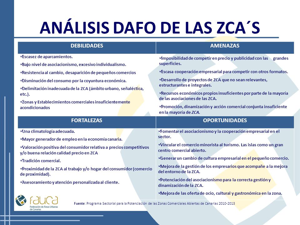 ANÁLISIS DAFO DE LAS ZCA´S
