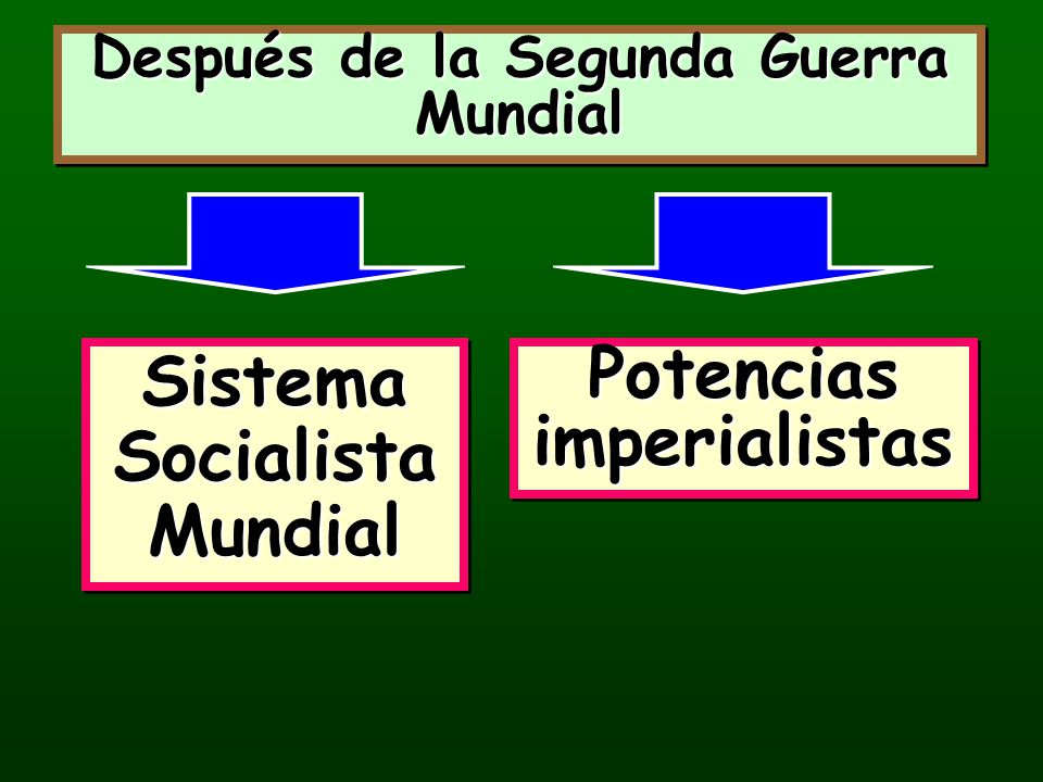 Sistema Socialista Mundial Potencias imperialistas