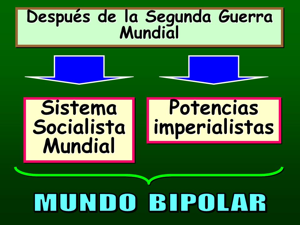 Sistema Socialista Mundial Potencias imperialistas