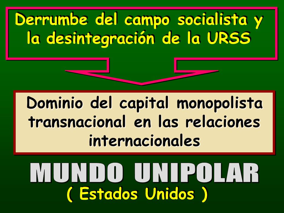Derrumbe del campo socialista y la desintegración de la URSS