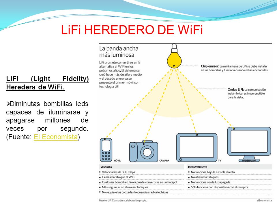 LiFi HEREDERO DE WiFi LiFi (Light Fidelity) Heredera de WiFi.