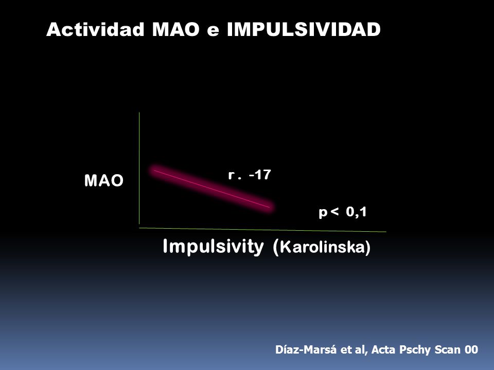Actividad MAO e IMPULSIVIDAD