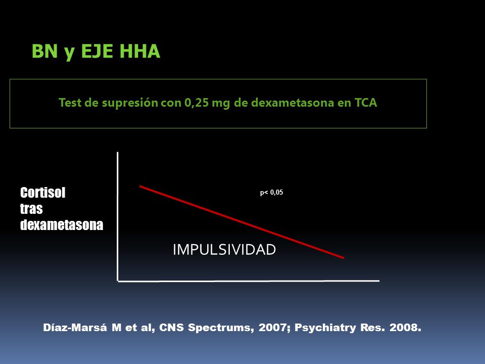 Test de supresión con 0,25 mg de dexametasona en TCA