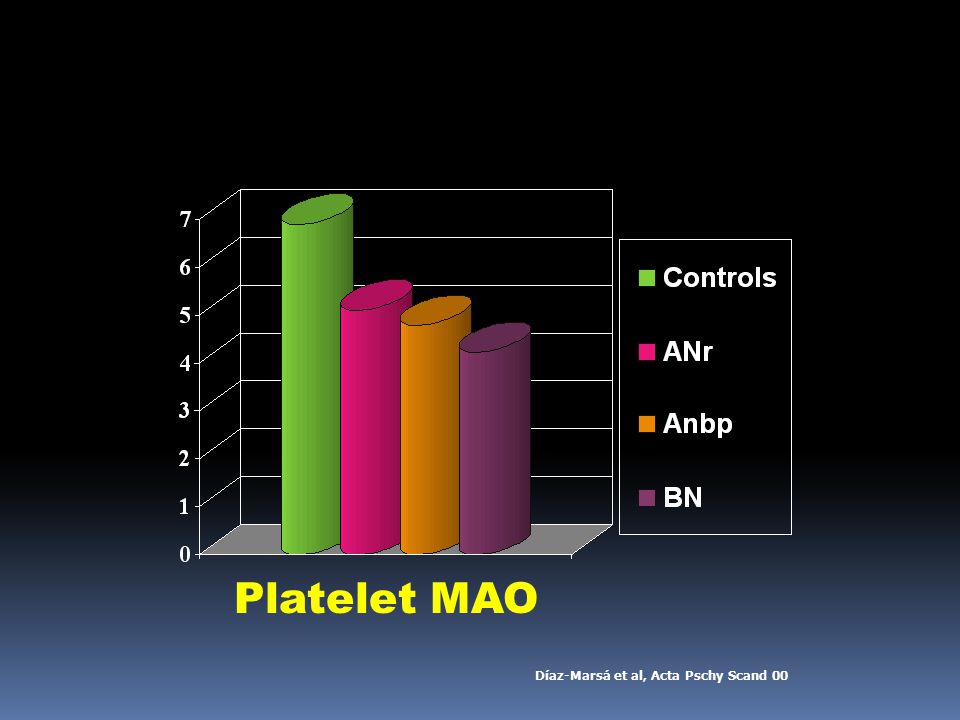 * Platelet MAO Díaz-Marsá et al, Acta Pschy Scand 00